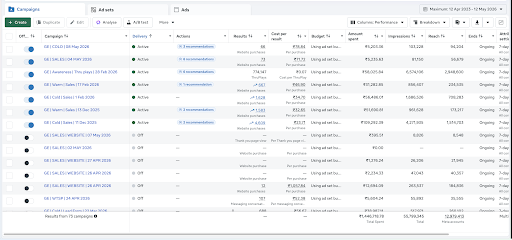 Meta Ads Dashboard - Business Coach